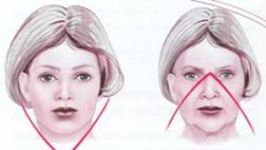 Как меняются черты лица с возрастом Во сколько лет формируется лицо